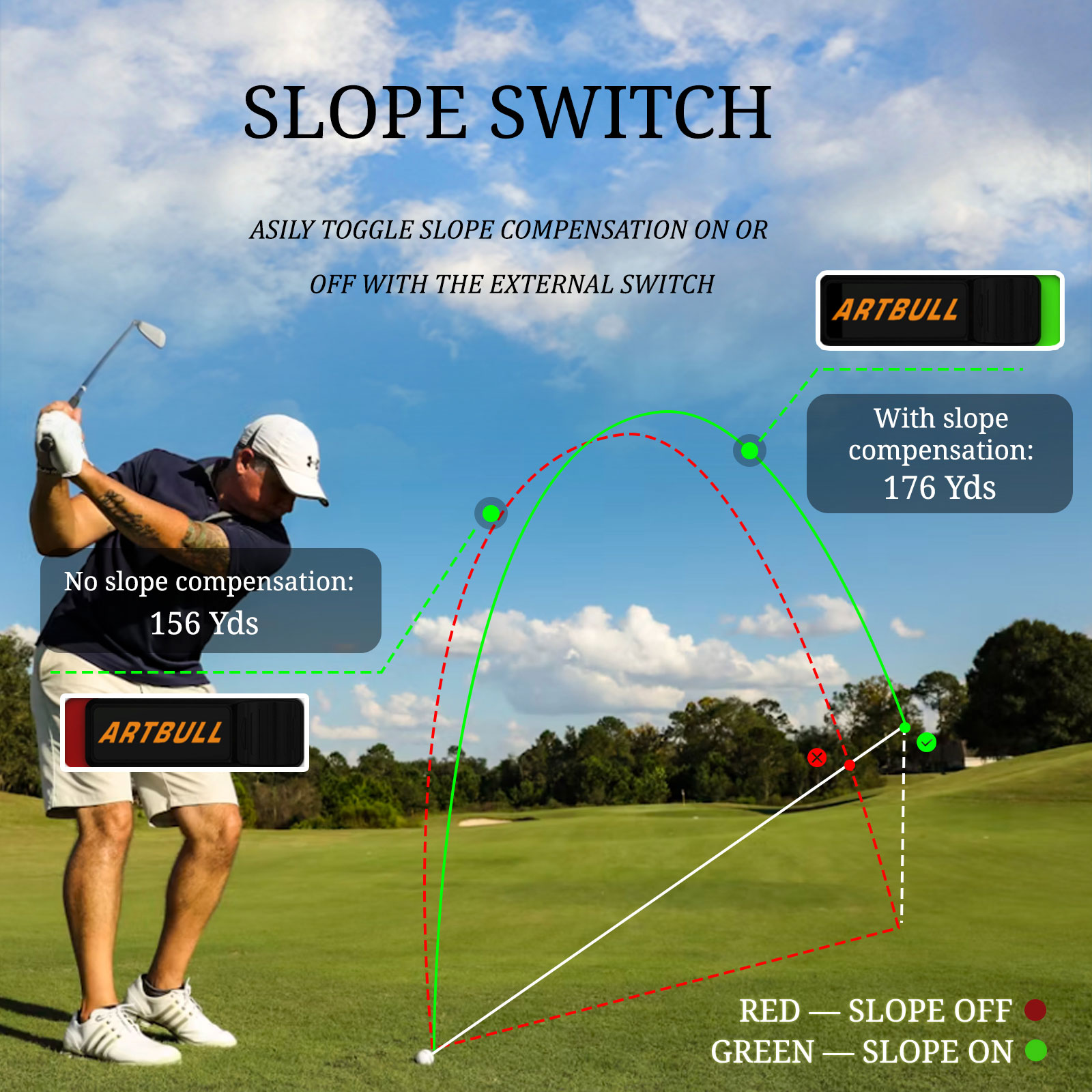 7 Modes Rechargeable with Magn - Rangefinder Laser Golf recension och pris